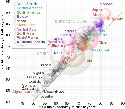 Mapipedia: Comparison of average male as defined in the 2013 CIA Factbook