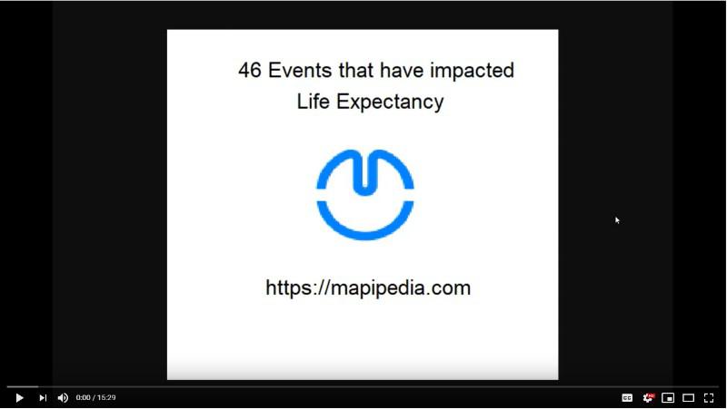 Mapipedia: Commentary: 46 Events that have impacted Life Expectancy